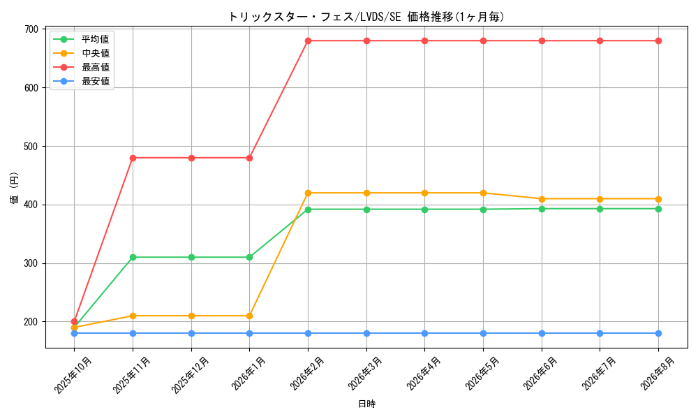 card_3666_series_8390_rarity_5_graph