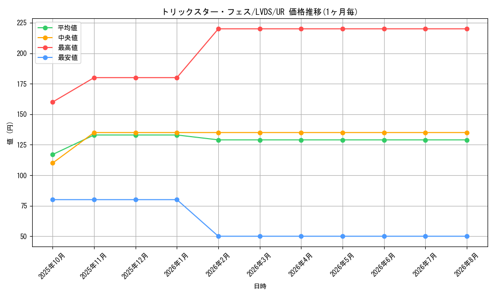 card_3666_series_8390_rarity_7_graph