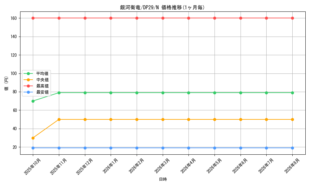 card_3725_series_1348_rarity_1_graph