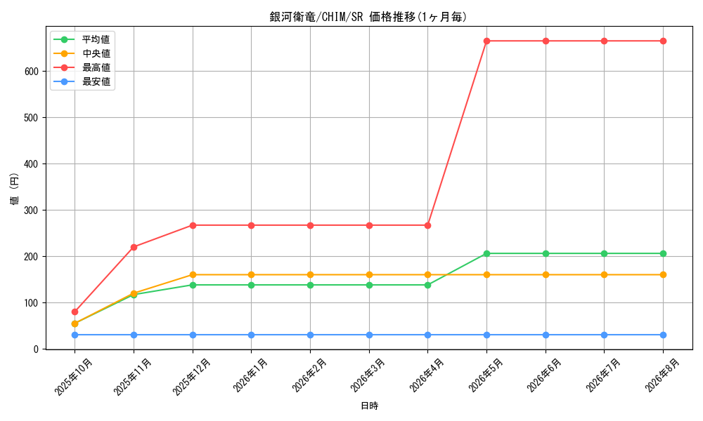 card_3725_series_8591_rarity_3_graph