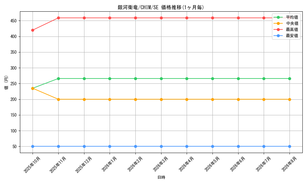 card_3725_series_8591_rarity_5_graph