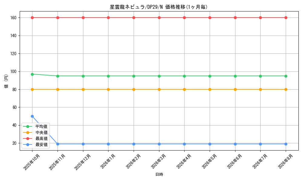card_3745_series_1348_rarity_1_graph