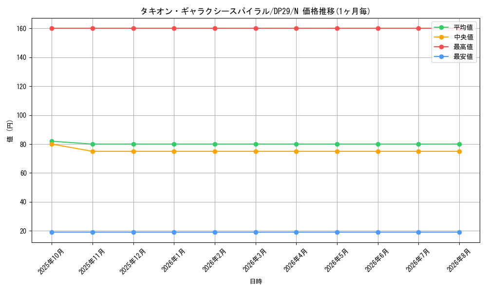 card_3750_series_1348_rarity_1_graph