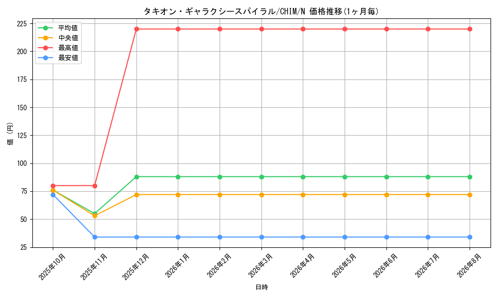 card_3750_series_8591_rarity_1_graph