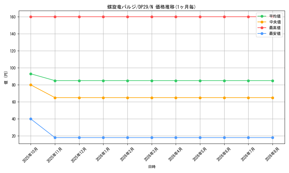 card_3790_series_1348_rarity_1_graph