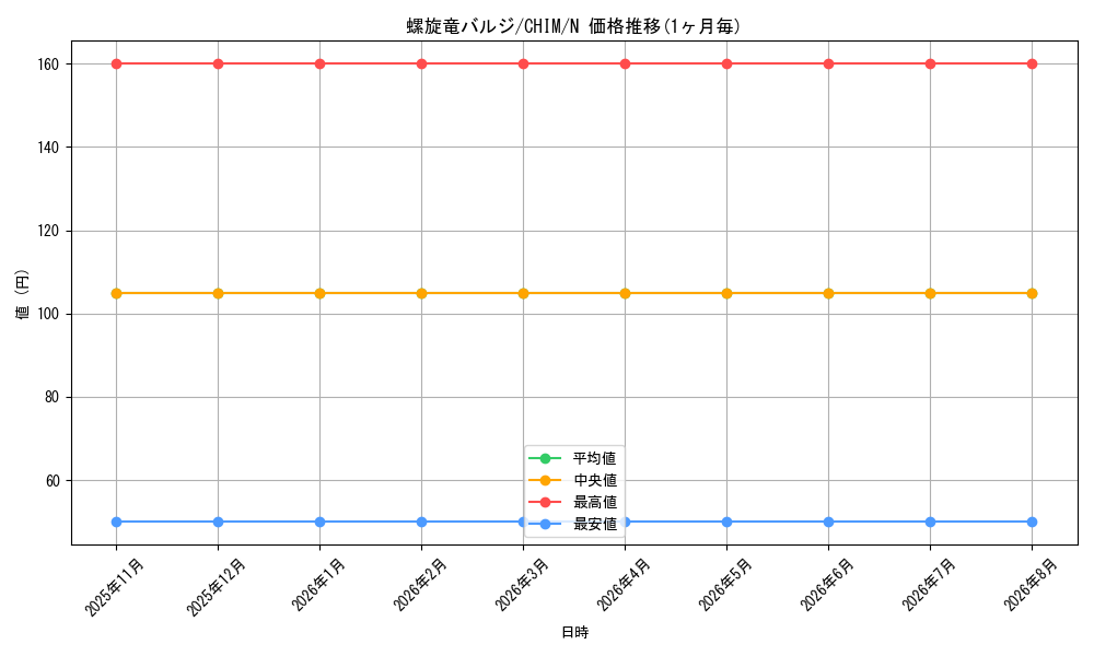 card_3790_series_8591_rarity_1_graph