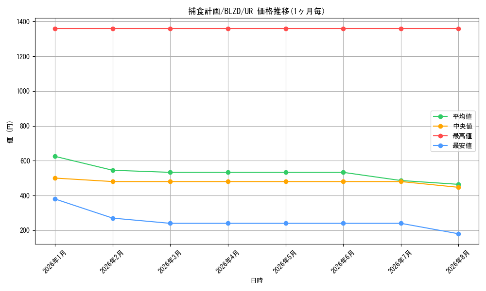 card_3832_series_2790426_rarity_7_graph