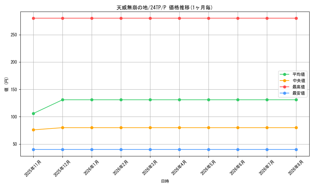 card_3921_series_1278_rarity_2_graph