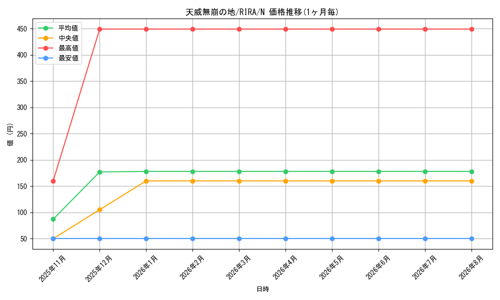 card_3921_series_8930_rarity_1_graph