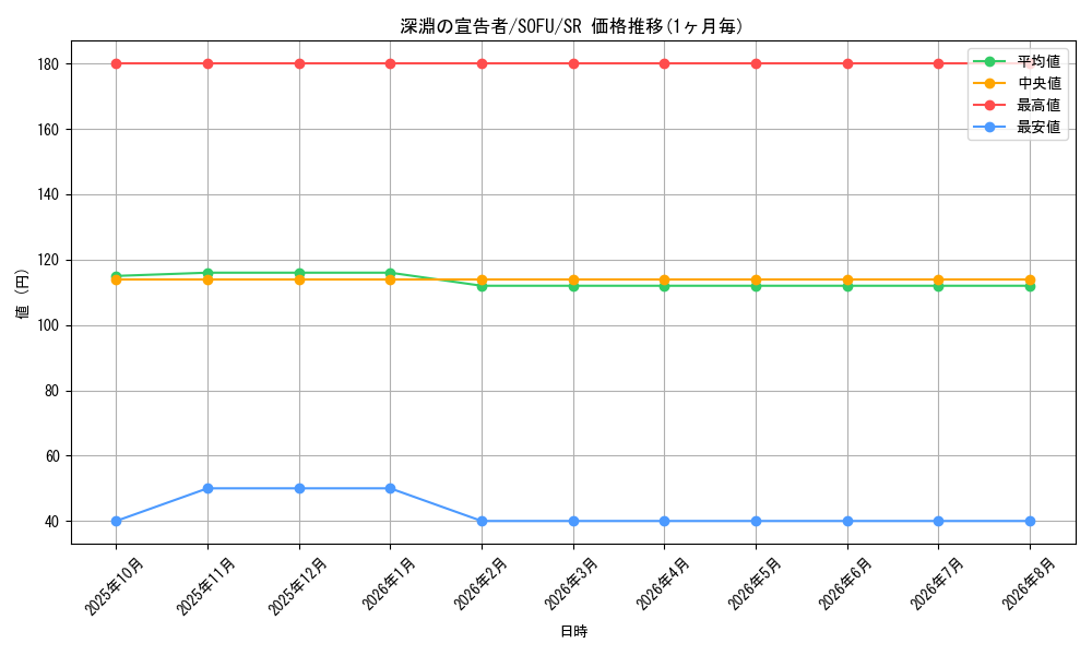 card_4455_series_10094_rarity_3_graph