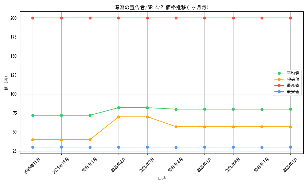 card_4455_series_2248_rarity_2_graph
