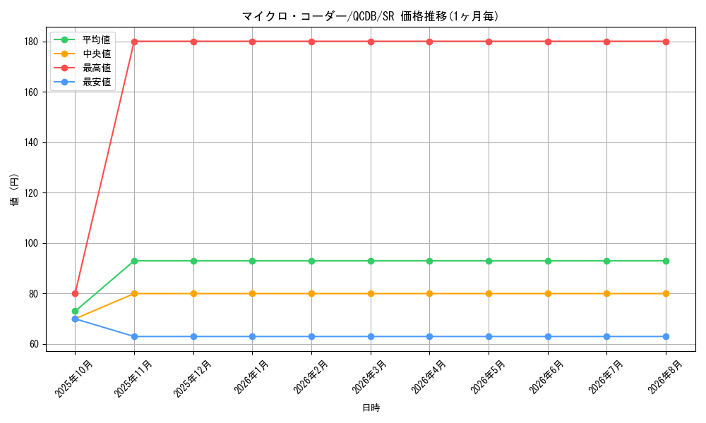 card_4502_series_1759_rarity_3_graph