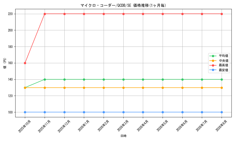 card_4502_series_1759_rarity_5_graph