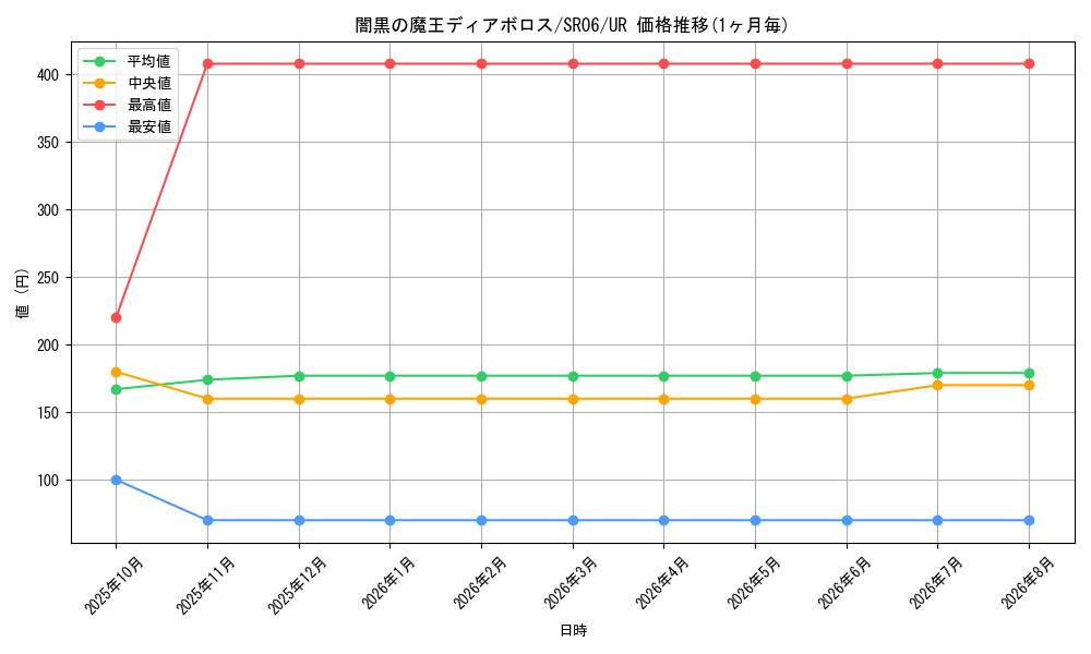 card_4682_series_10700_rarity_7_graph