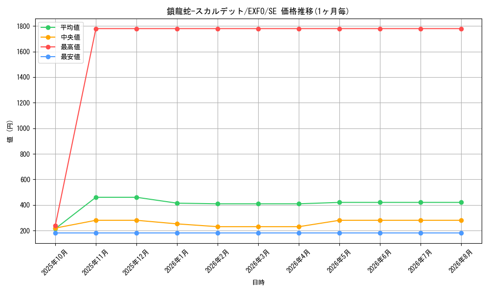 card_4913_series_11328_rarity_5_graph