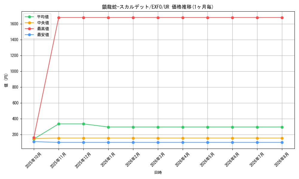 card_4913_series_11328_rarity_7_graph