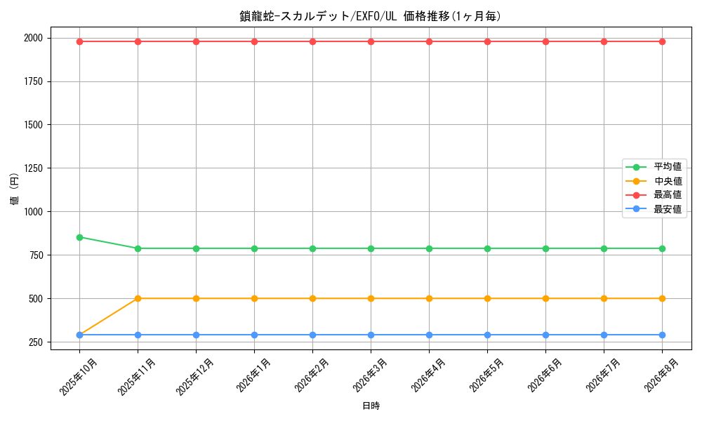 card_4913_series_11328_rarity_77_graph