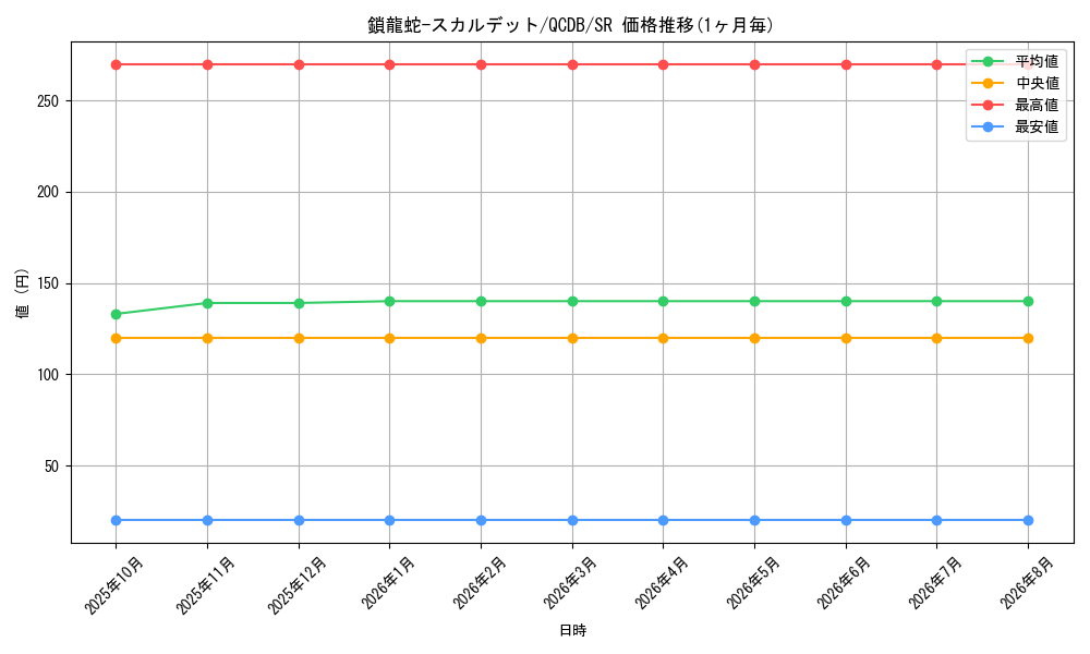 card_4913_series_1759_rarity_3_graph