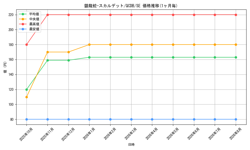 card_4913_series_1759_rarity_5_graph