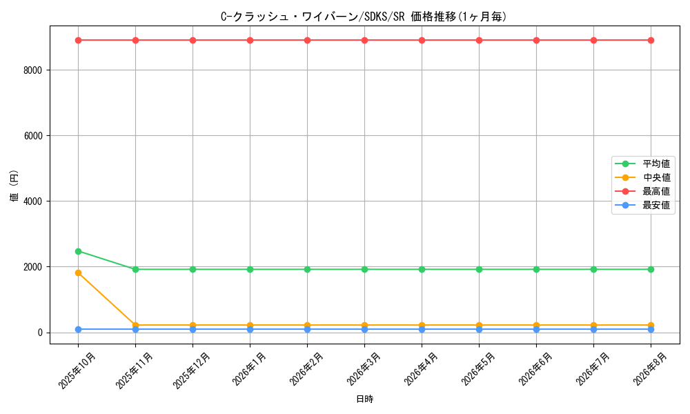 card_5797_series_13323_rarity_3_graph