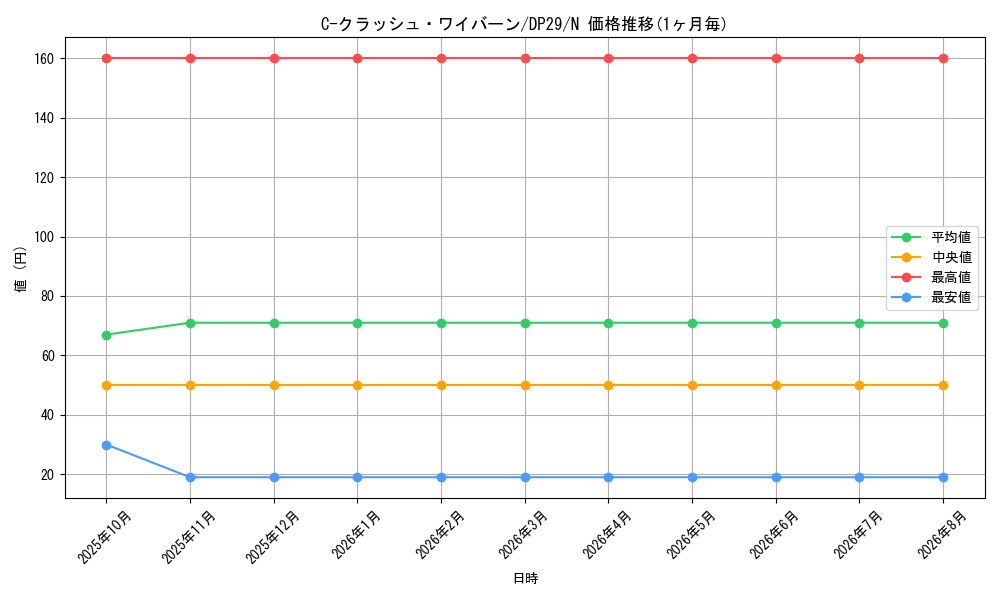 card_5797_series_1348_rarity_1_graph