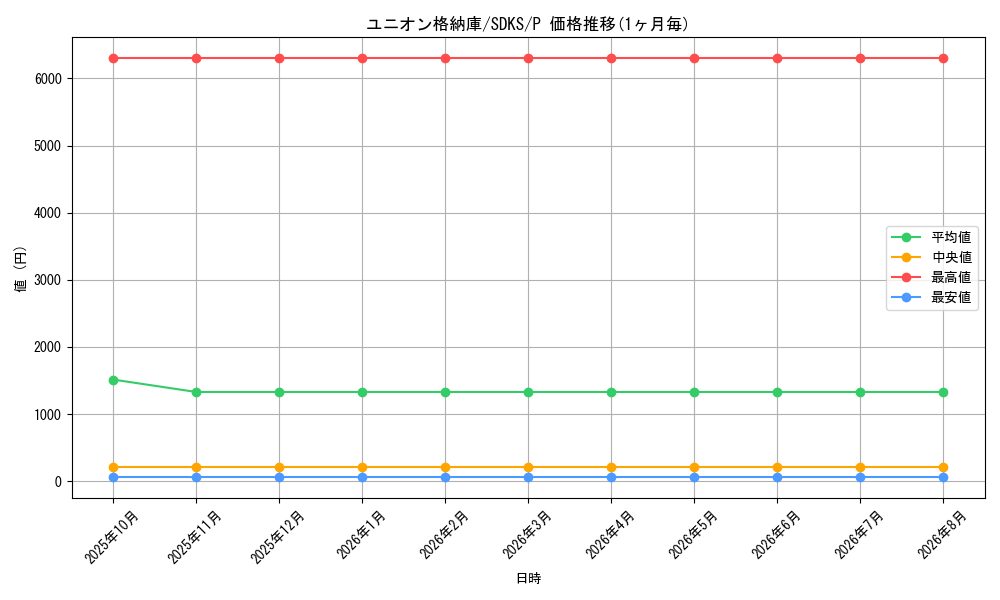 card_5804_series_13323_rarity_2_graph