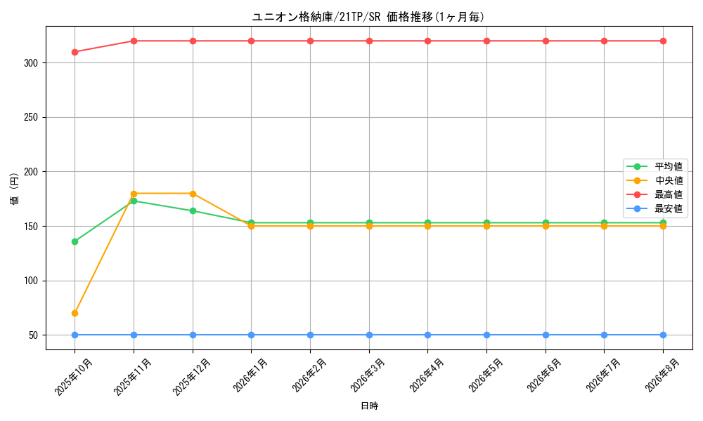 card_5804_series_8005_rarity_3_graph