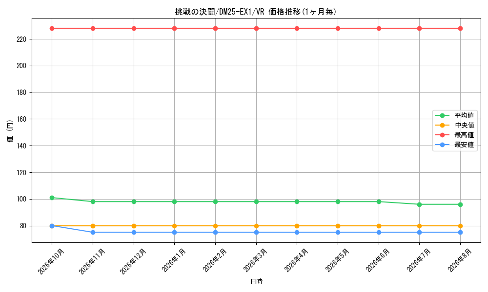 card_59191_series_65387_rarity_101809_graph