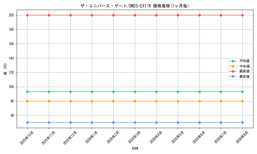 card_59212_series_65387_rarity_101829_graph