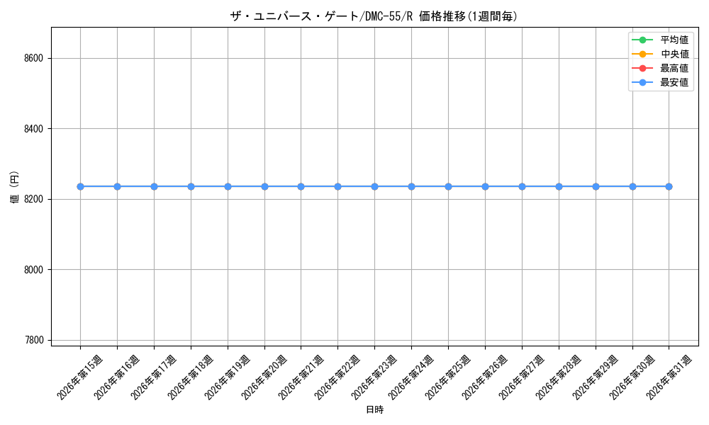 card_59212_series_65658_rarity_101829_graph
