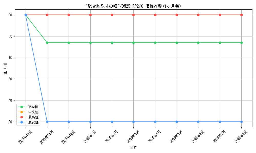card_59394_series_65388_rarity_101888_graph