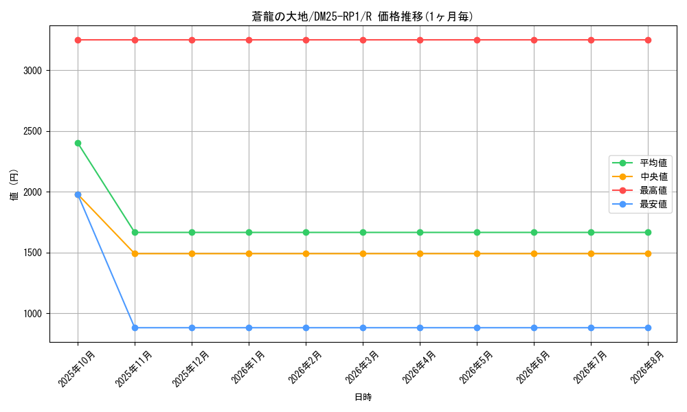 card_59479_series_65389_rarity_101829_graph