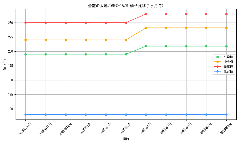 card_59479_series_65421_rarity_101829_graph