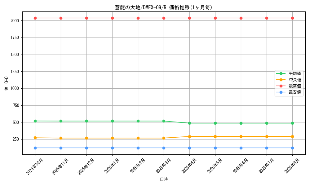 card_59479_series_65431_rarity_101829_graph
