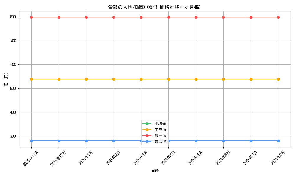 card_59479_series_65769_rarity_101829_graph