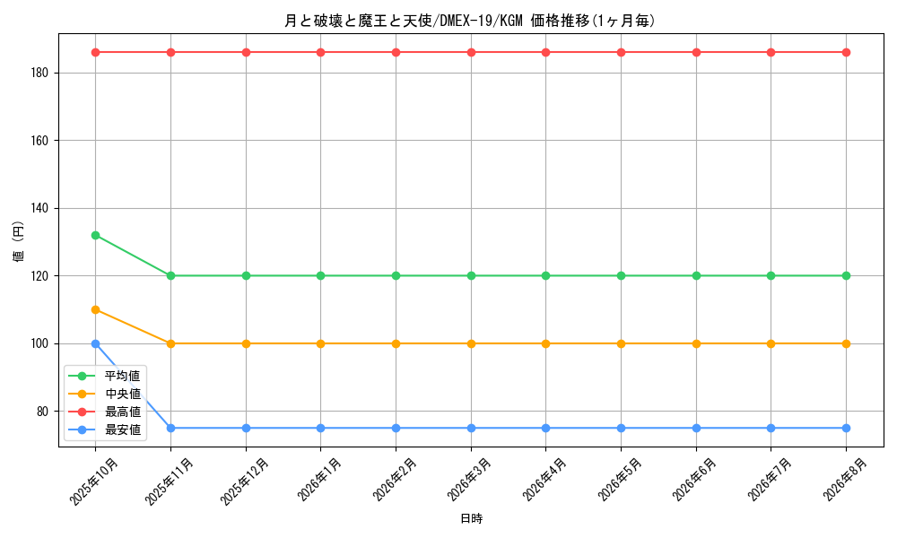 card_59783_series_65412_rarity_102106_graph