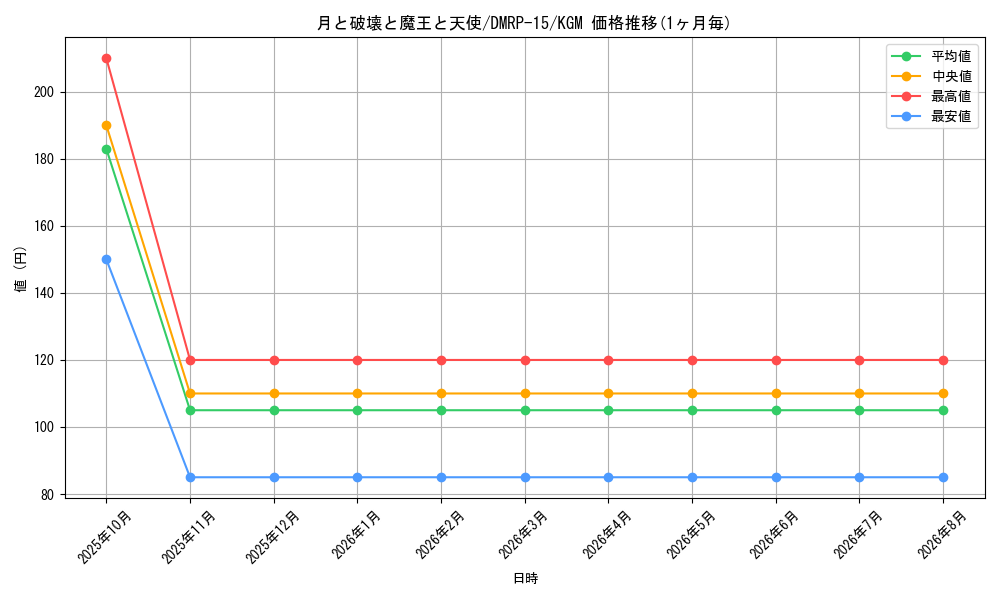 card_59783_series_65426_rarity_102106_graph