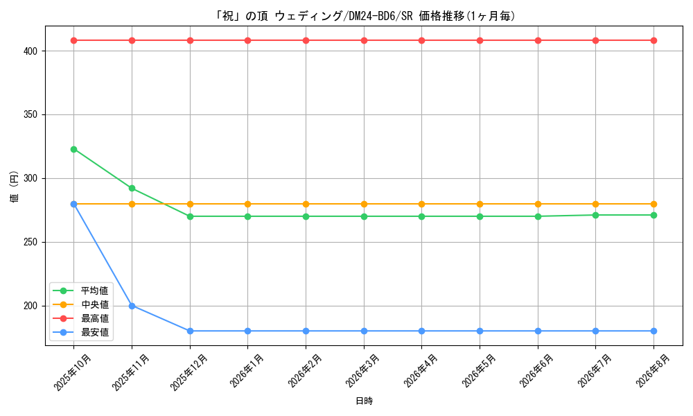 card_59790_series_65316_rarity_101779_graph