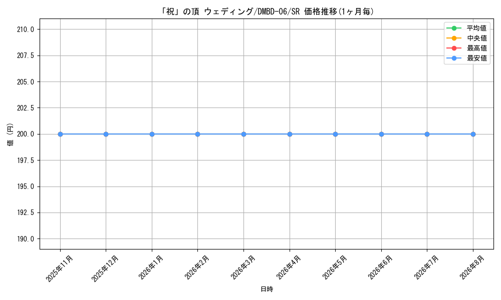 card_59790_series_65768_rarity_101779_graph