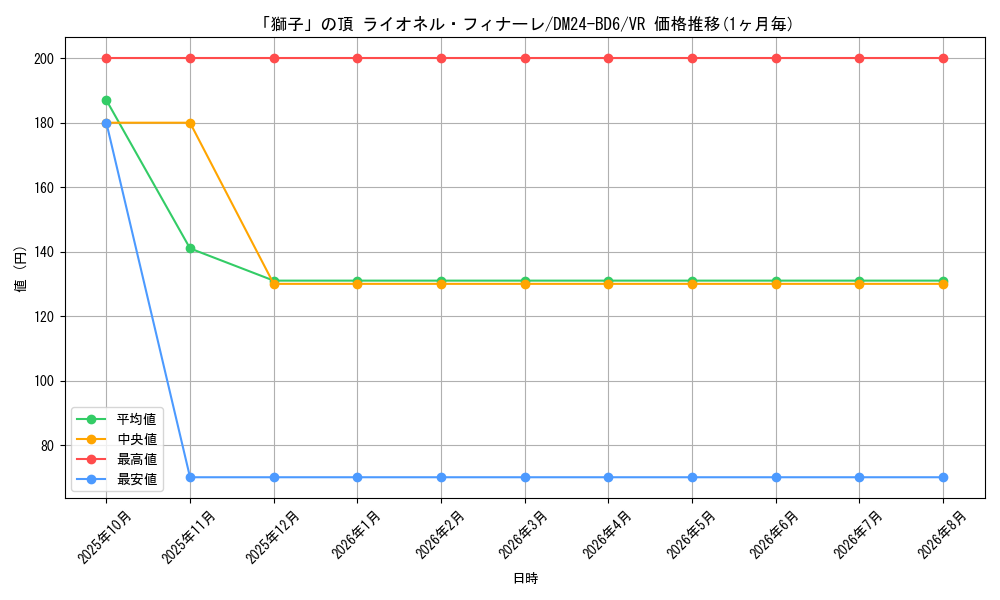 card_59795_series_65316_rarity_101809_graph