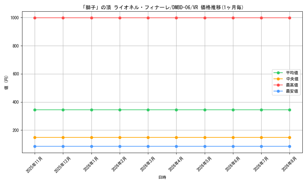 card_59795_series_65768_rarity_101809_graph