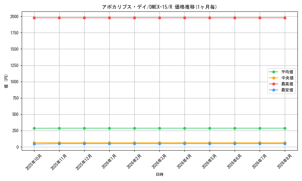 card_59815_series_65421_rarity_101829_graph