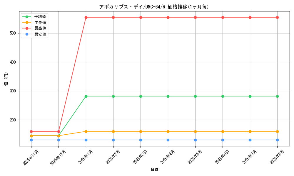 card_59815_series_65500_rarity_101829_graph