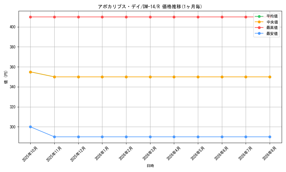 card_59815_series_65688_rarity_101829_graph