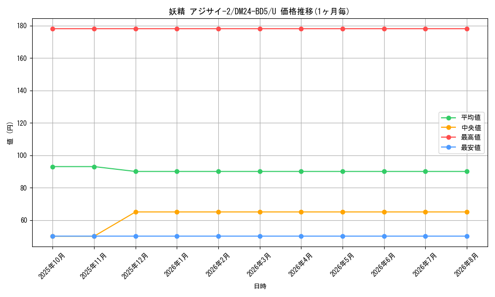 card_59895_series_65317_rarity_101855_graph