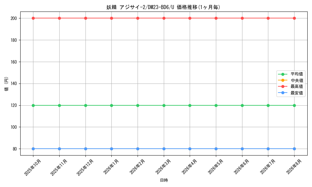 card_59895_series_65327_rarity_101855_graph