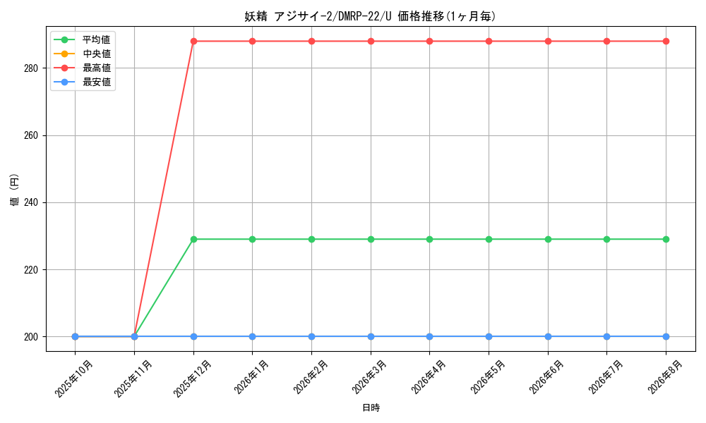 card_59895_series_65413_rarity_101855_graph