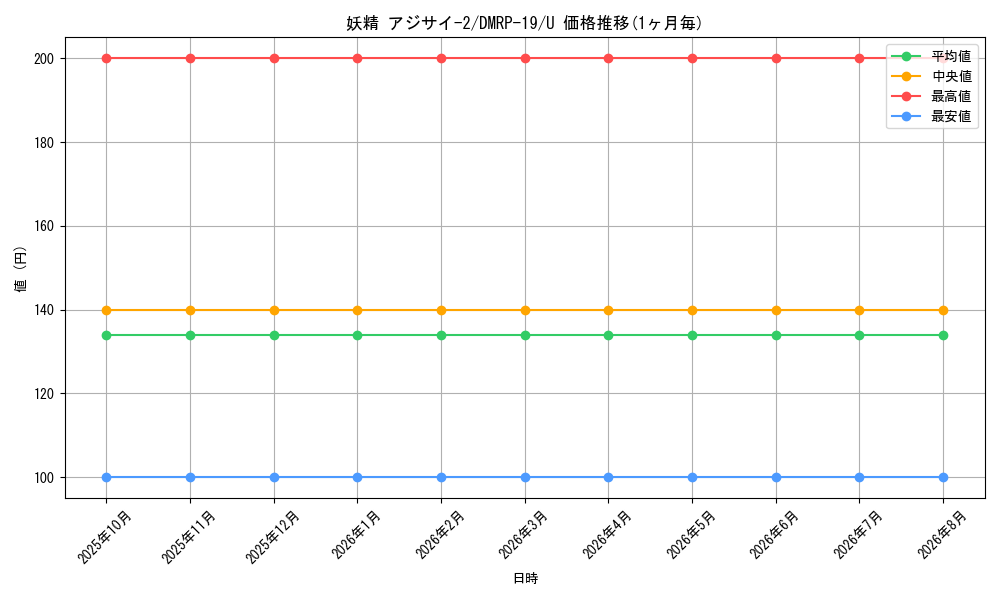 card_59895_series_65418_rarity_101855_graph