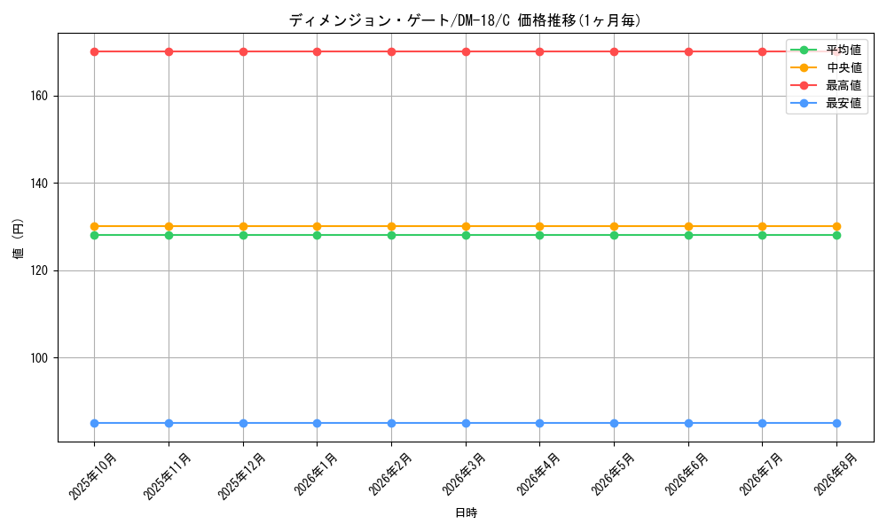 card_59903_series_65683_rarity_101888_graph