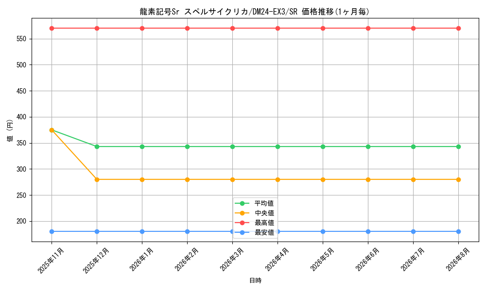 card_59992_series_65391_rarity_101779_graph